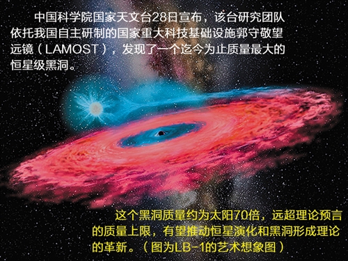 我科學(xué)家發(fā)現(xiàn)迄今最大恒星級(jí)黑洞